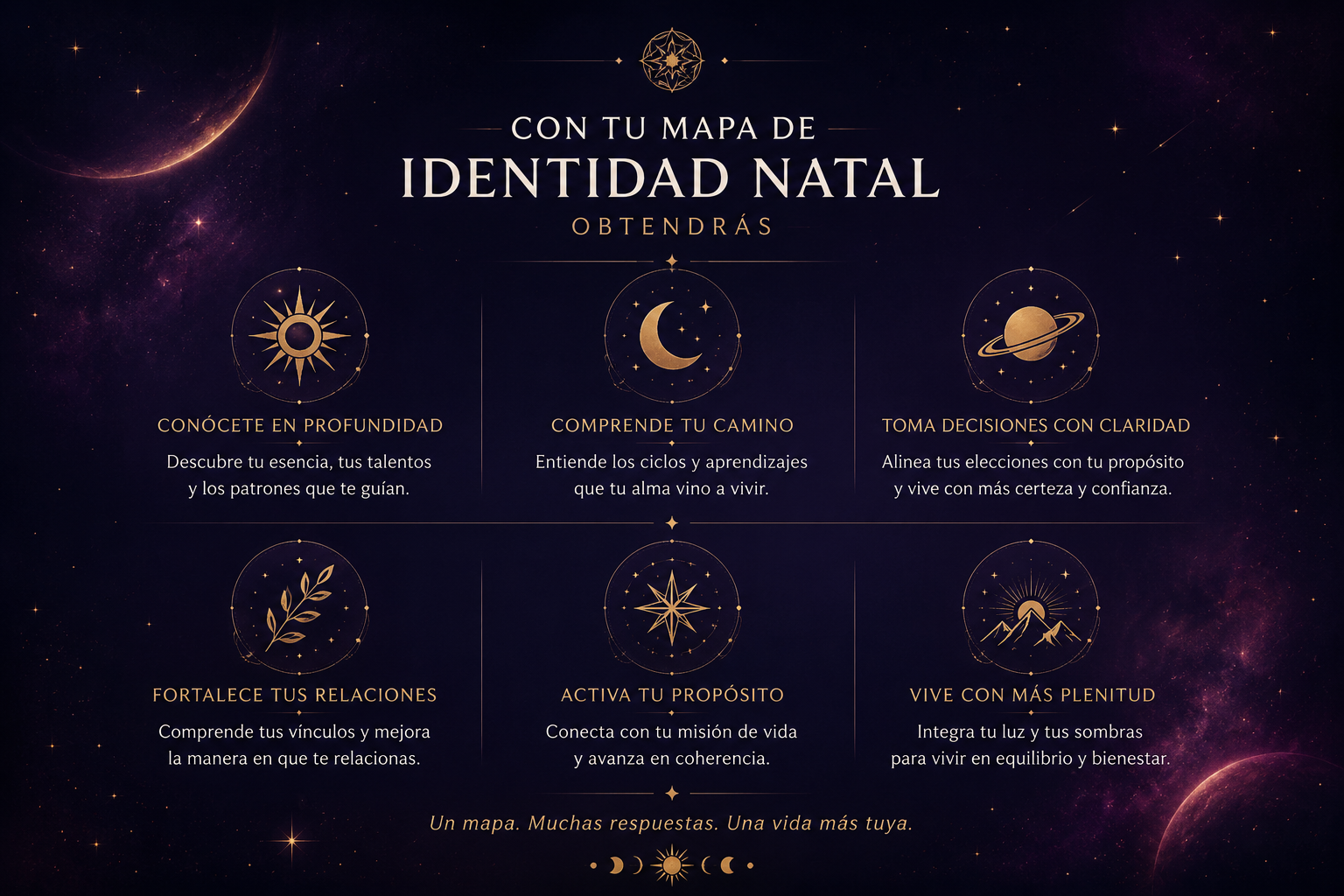 Beneficios del Mapa de Identidad Natal